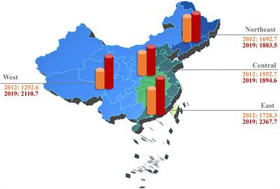 Development of esophagogastroduodenoscopy in China: results from the national census in 2013 and 2020